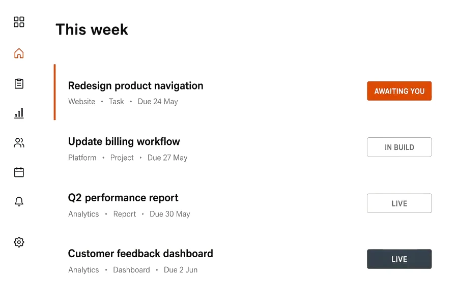 The Liftwork dashboard, listing this week’s work with its status.